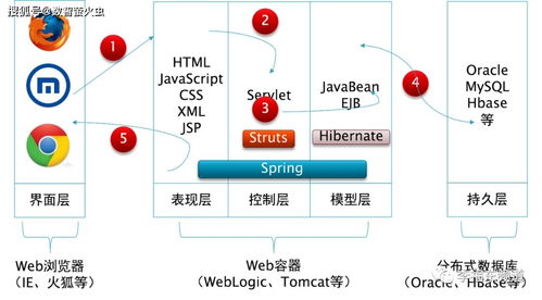 大数据运营技术与工具 网页数据可视化的技术与艺术之美
