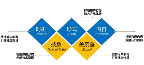 浅析互联网时代的内容营销 可视化内容将引领网络文化经营
